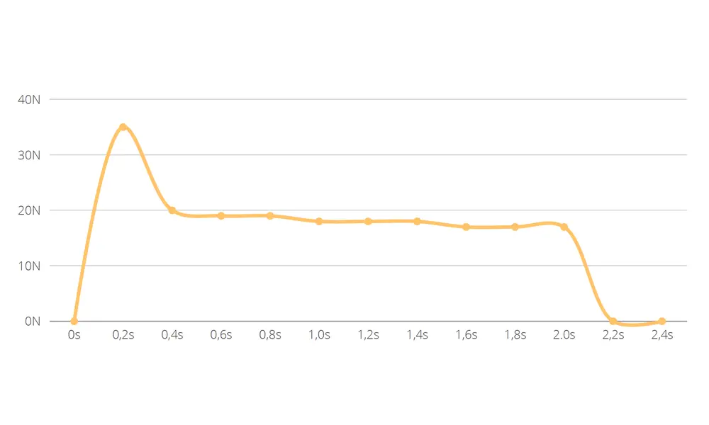 E20-4 Twin Pack 24 mm TSP-mallin rakettimoottorit keskiteholla, Muita tuotevaihtoehtoja: E20-4 TSP, 2 image model rocketry