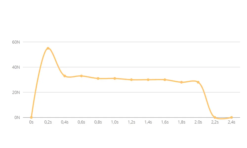 Motores de cohete modelo F35-0 Twin Pack de 29 mm TSP, potencia media, Otras opciones de producto: F35-0 TSP, 3 image