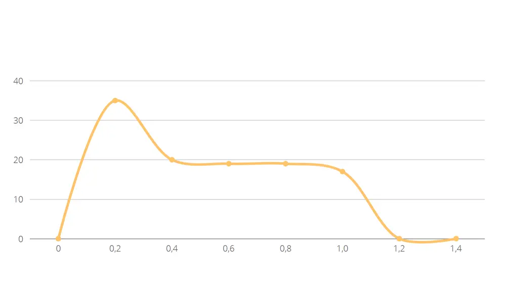 D12-6 triple Pack 24mm TSP model rocket motors engine mid power, Other product options: D12-6 TSP, 2 image model rocketry