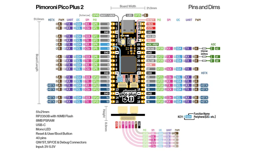 Pimoroni Pico Plus 2 16MB flash-mikrocontroller, 2 image model rocketry