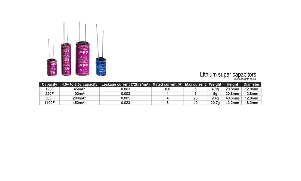 1100F Lithium ion super capacitor 4.0v to 2.5v (450mAh) 6A rated 4v, Other product options: 1100F Super capacitor (450mAh), 2 image model rocketry