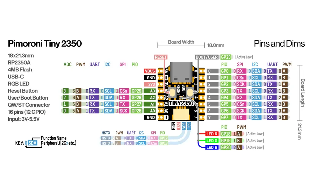 Tiny 2350 micro controller, 2 image model rocketry