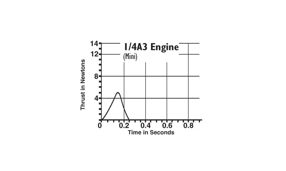 Ракетні двигуни моделі Estes 1/4A3-3T (4 шт.) 13-мм двигуни - міні, 2 image model rocketry