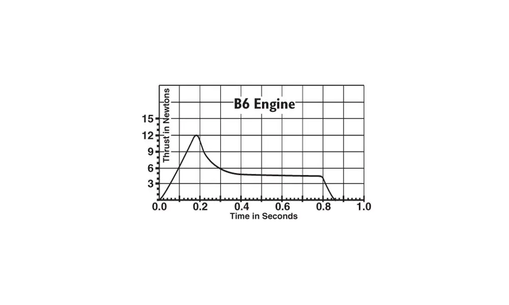 Motori per razzi modello Estes B6-4 (confezione da 3) motori da 18 mm, 2 image